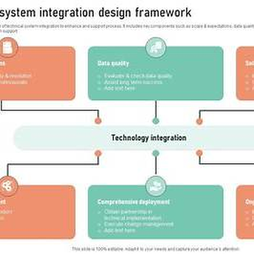 Integración tecnológica y datos